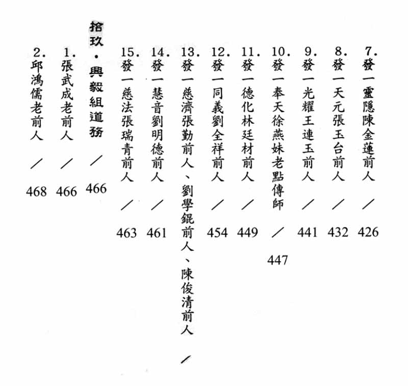 白陽道脈薪傳錄--目錄10