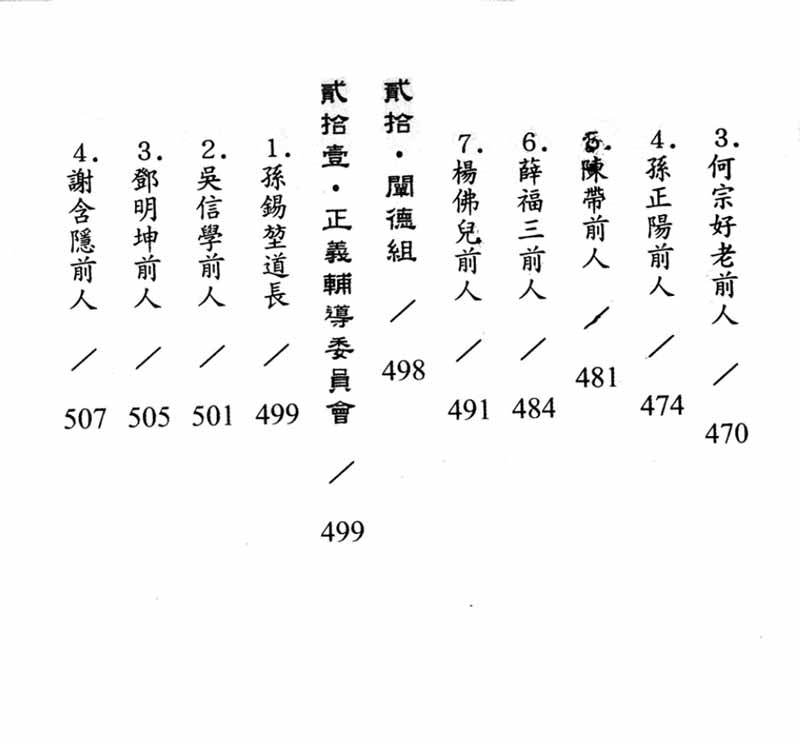 白陽道脈薪傳錄--目錄11