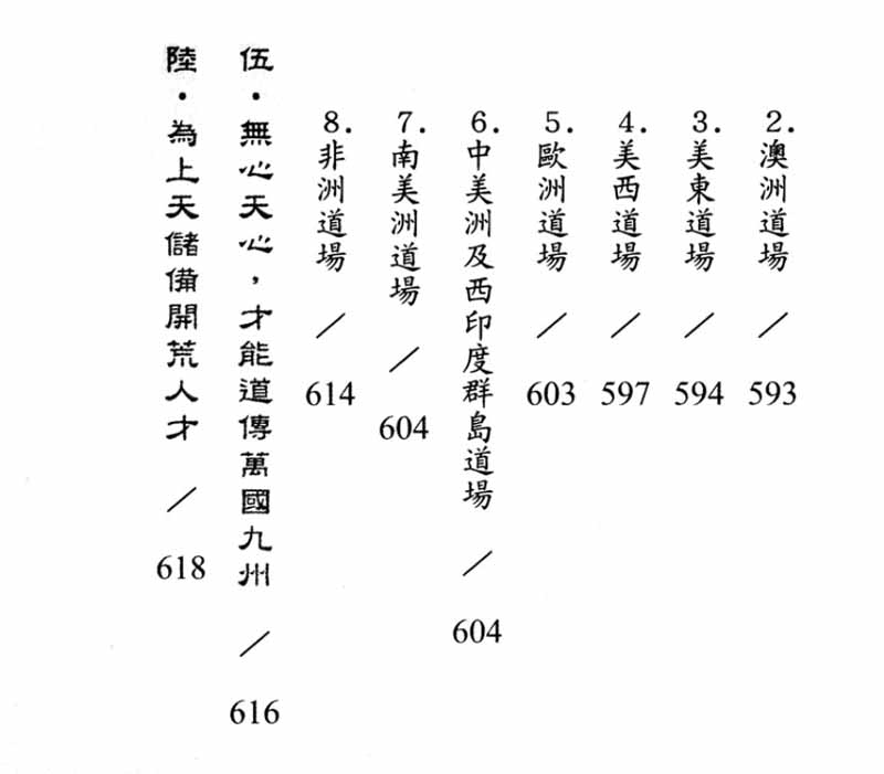白陽道脈薪傳錄--目錄14