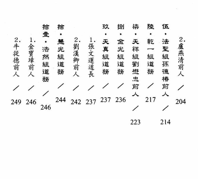 白陽道脈薪傳錄--目錄6