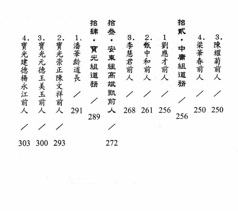 白陽道脈薪傳錄--目錄7