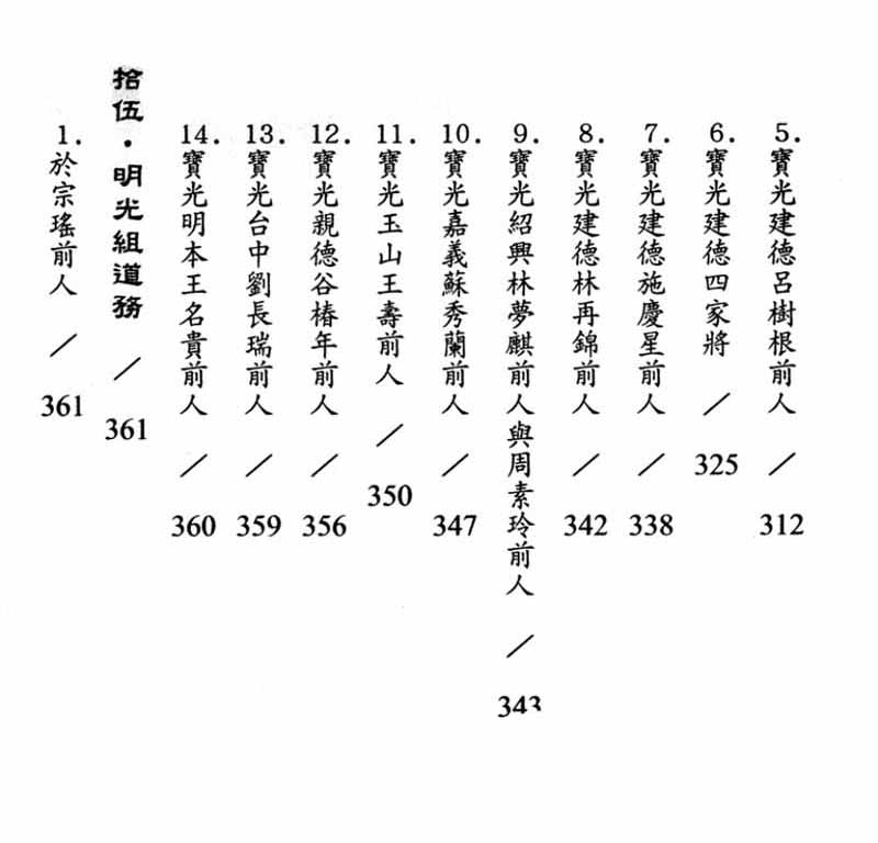 白陽道脈薪傳錄--目錄8