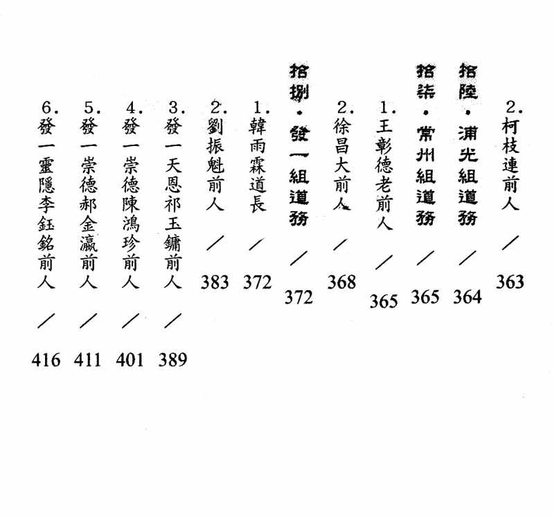 白陽道脈薪傳錄--目錄9